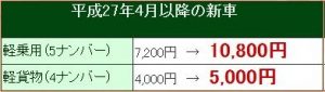 平成27年4月以降の新車　増税額