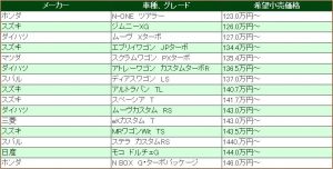 ターボ車価格ランキング